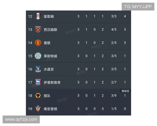 英超新积分榜解析